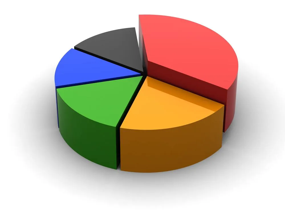 How to Measure the Real ROI of Your SEO Efforts